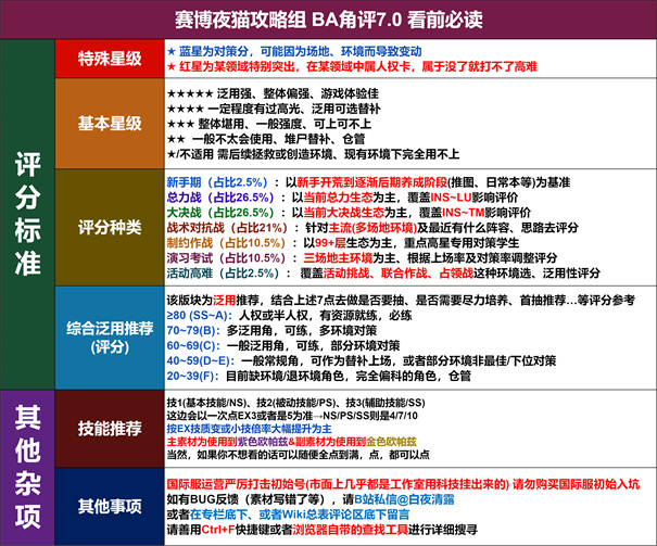 蔚蓝档案