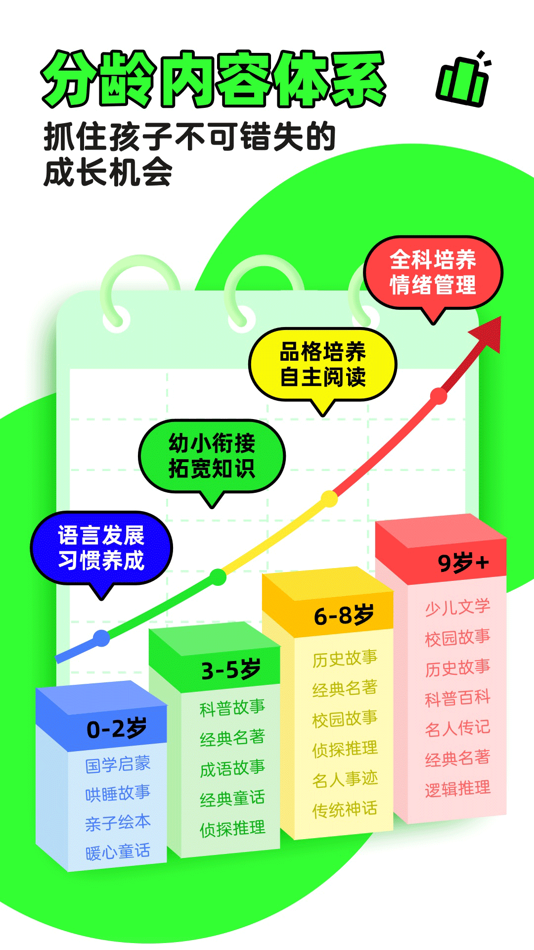 凯叔讲故事app