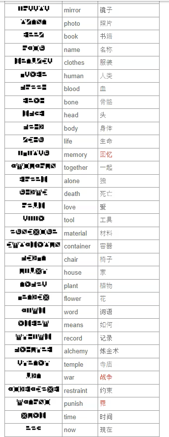 7天之内懂你