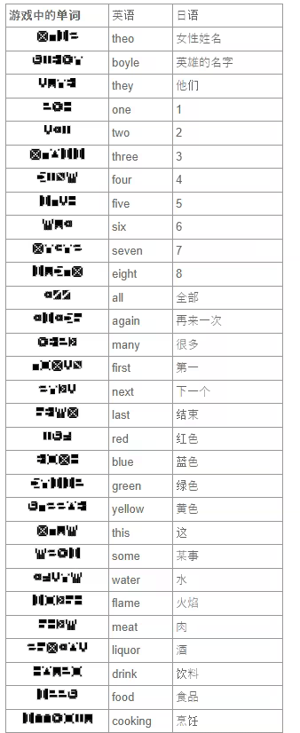 7天之内懂你