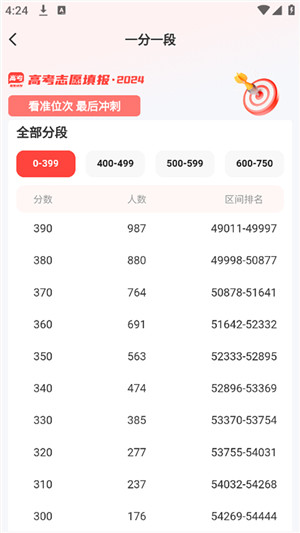 阳光高考网app