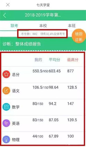 七天网络阅卷系统