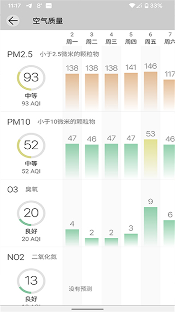 Weawow天气高级版app安卓下载-Weawow软件汉化版最新下载