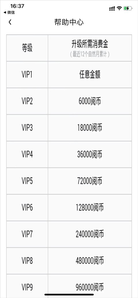 QQ阅读小说