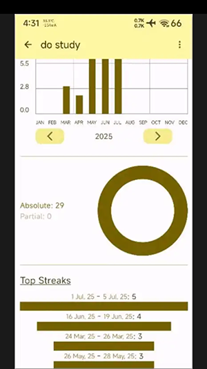 YA Habit Tracker软件下载安卓版-YA Habit Tracker手机版下载最新版v0.0.52