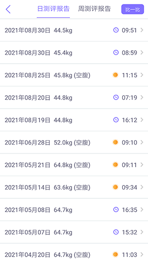 多锐减肥APP官方下载安卓版-多锐减肥APP手机版下载官方最新版v1.3.24