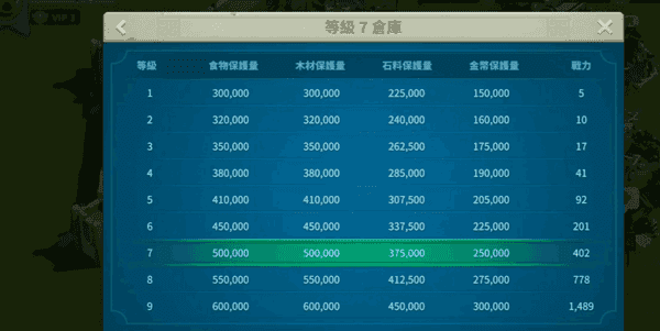 Rise of Kingdom