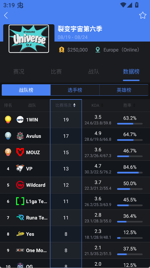 极速电竞