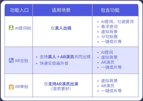 说得相机ai提词器免费版app下载-说得相机软件最新版官方下载