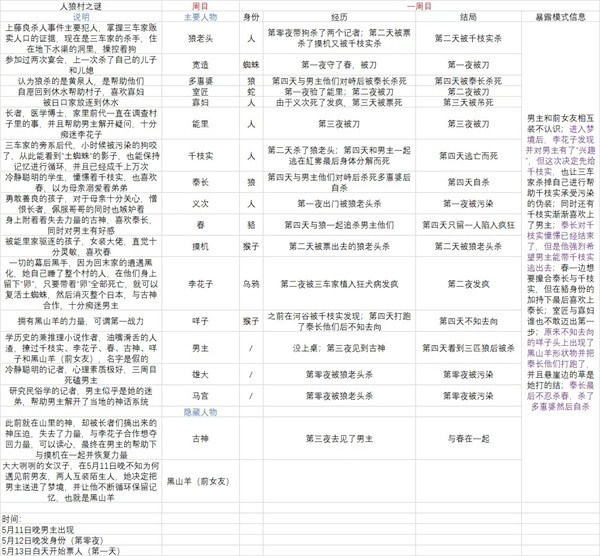 一周目1